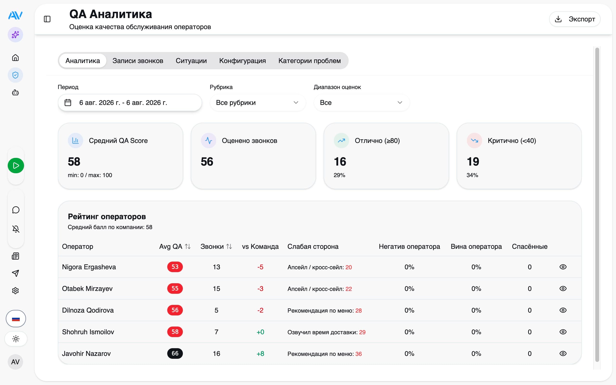 This is the product Astervis sells, not the part built with ShipKit — the analytics engine is a separate self-hosted codebase on a different stack. ShipKit runs everything around it: the checkout that sells this, the licence key that unlocks it, the installer that provisions it on the customer's own server, and the AI gateway it calls out to. Captured from a live customer install with the operator names replaced.