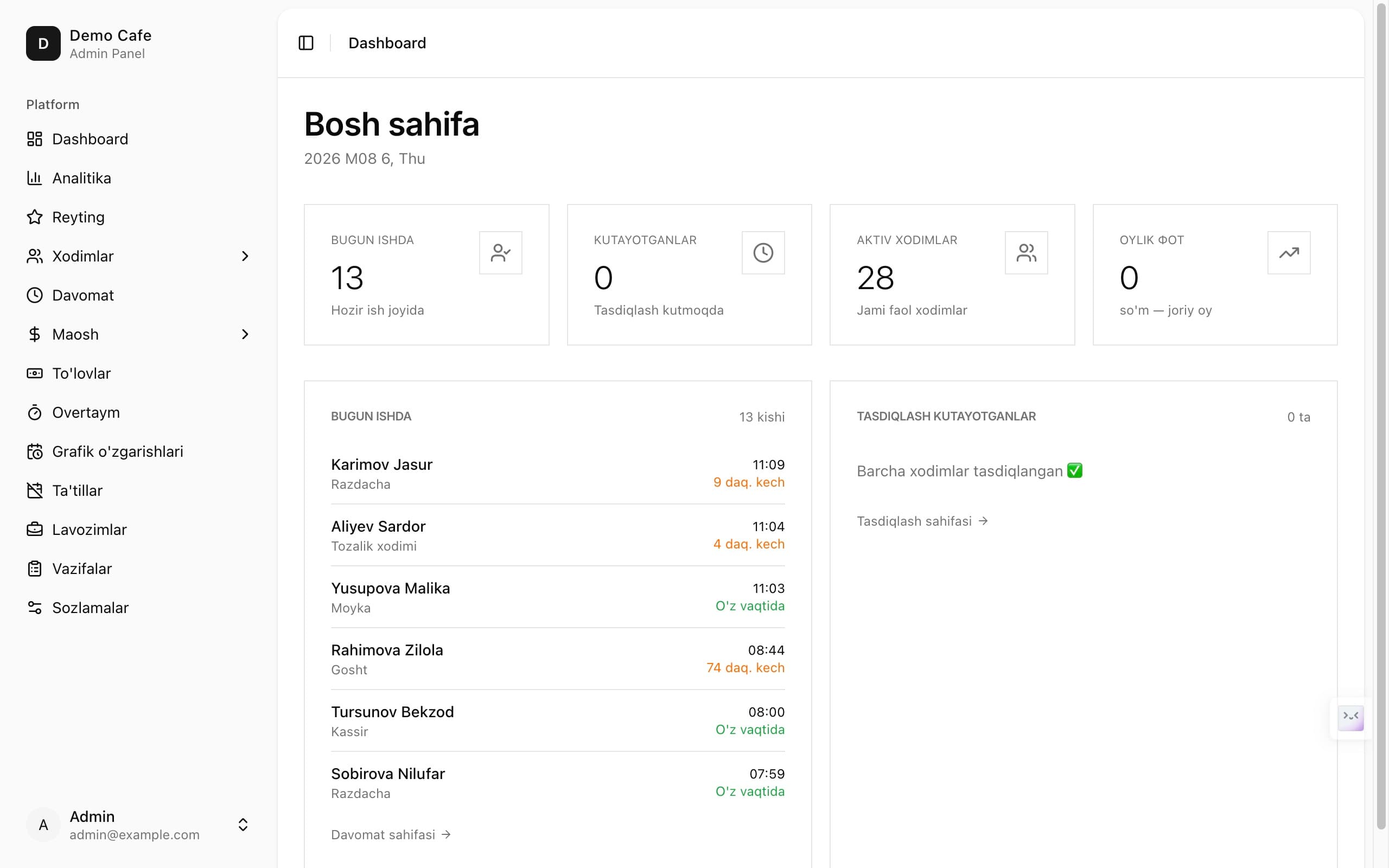 The manager's view: who is on shift right now, who arrived late and by how many minutes, and an approvals queue that happens to be empty. Captured from a live deployment — the company name, every employee name and the operator account were replaced with invented ones before the screenshot was taken. The shift times, roles and headcounts are the deployment's own.